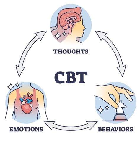 gay cbt|Your Local Gay CBT Therapist Offers 8 Helpful Tips On The.